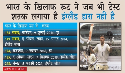 भारत के खिलाफ रूट ने जब भी टेस्ट शतक लगाया, इंग्लैंड नहीं हारा